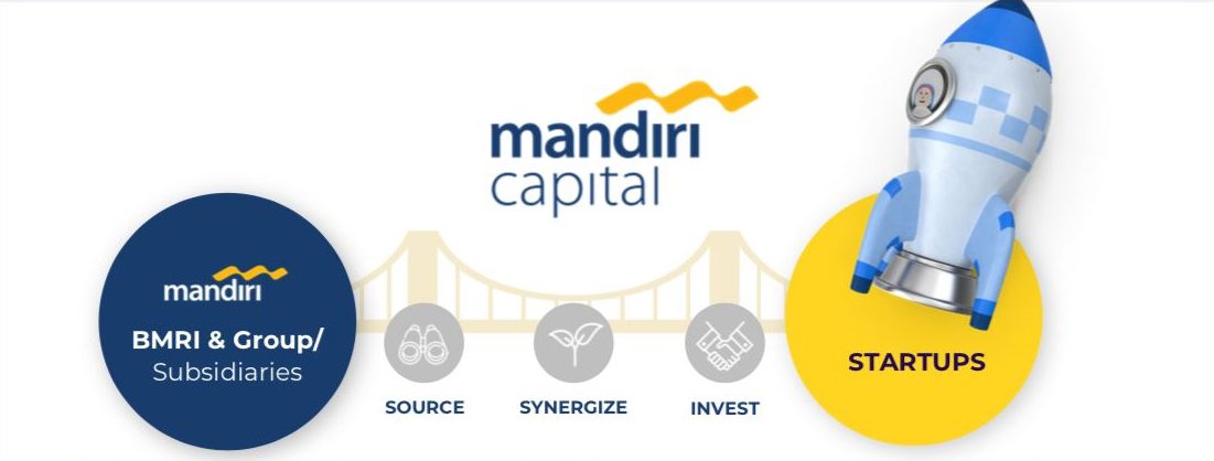 Mengenal Lebih Dekat Tentang Mandiri Capital Indonesia