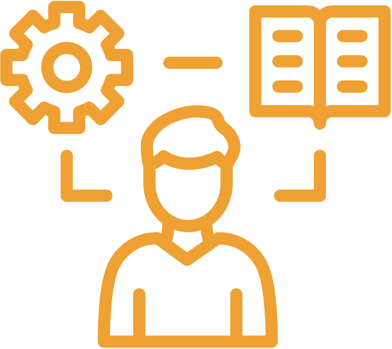 Skills-Based Training